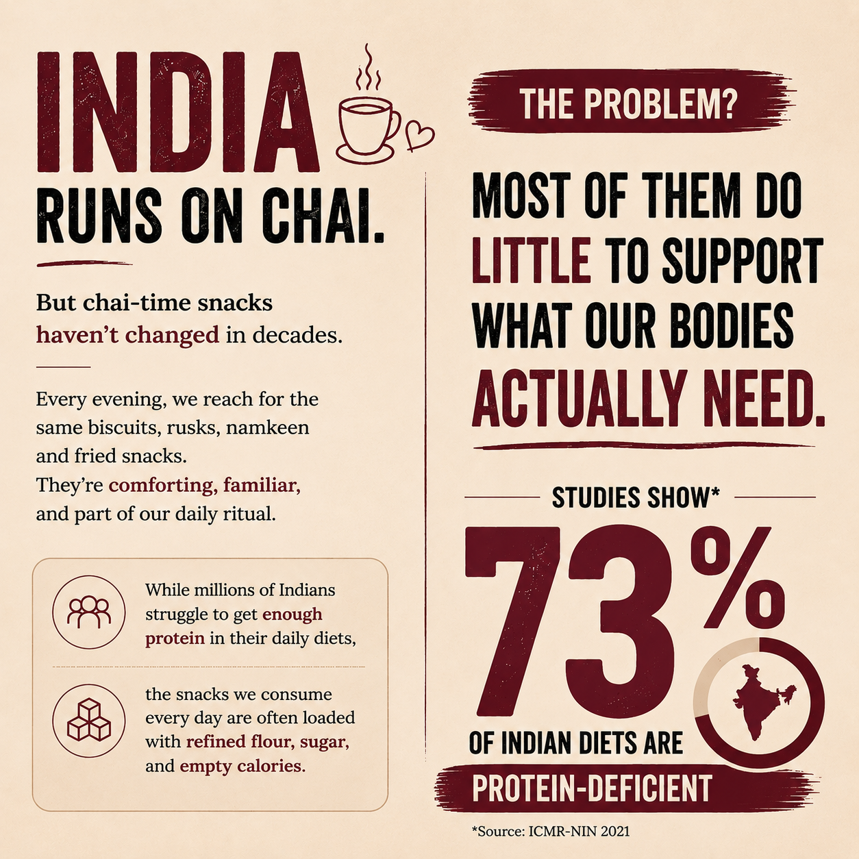 Chai Pe Charcha Box - High Protein Rusk + Desi Ghee Gur Atta Biscuit + Mini Kachori